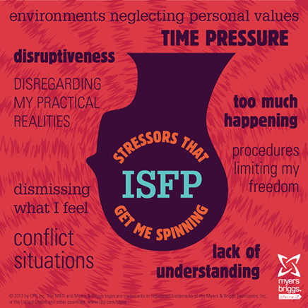 ISFP