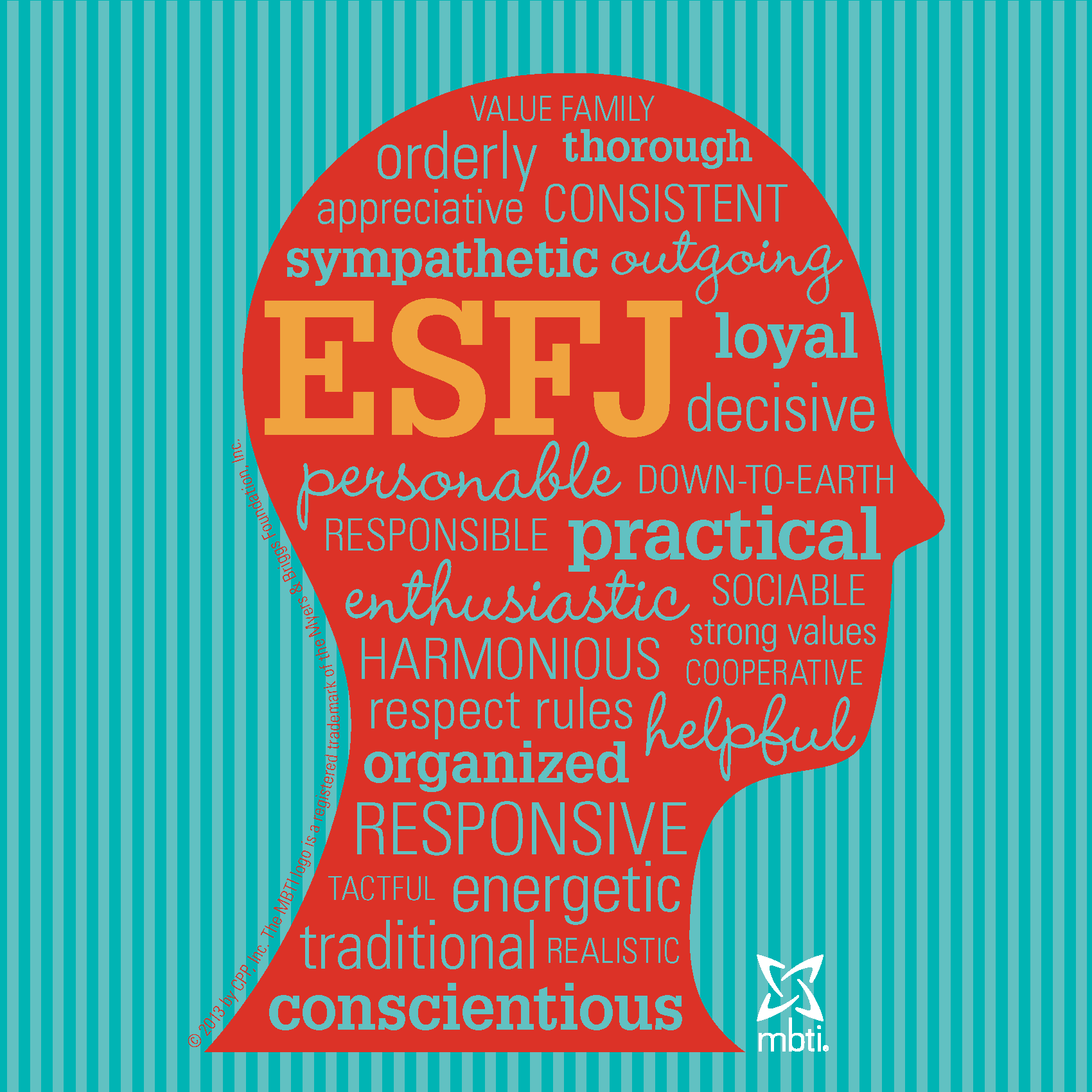 MBTI Type Descriptions - Heads - HR Human Resources and Employment Law ...