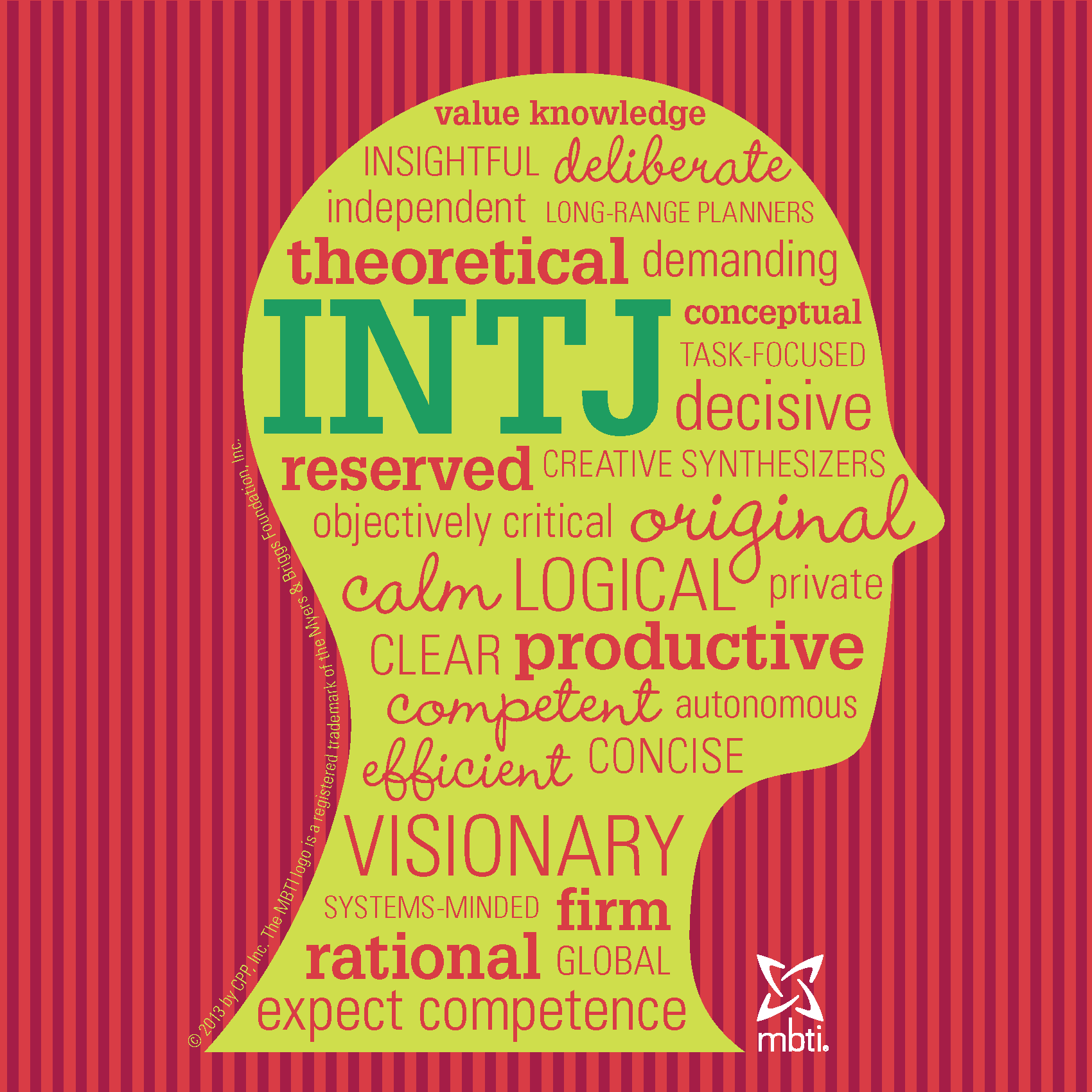 MBTI Type Descriptions - Heads - HR Human Resources and Employment Law ...