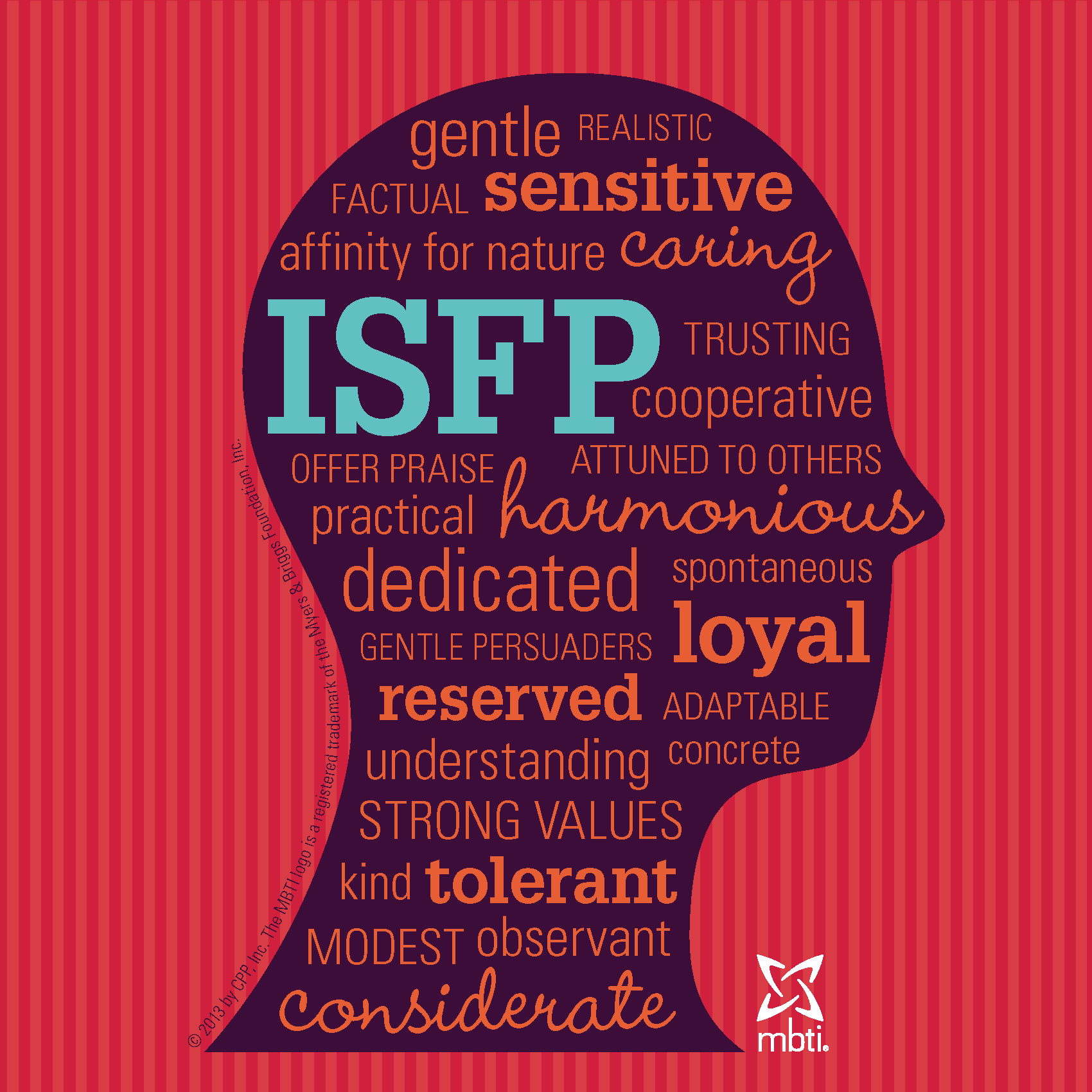 MBTI Type Descriptions - Heads | HR Human Resources and Employment Law ...