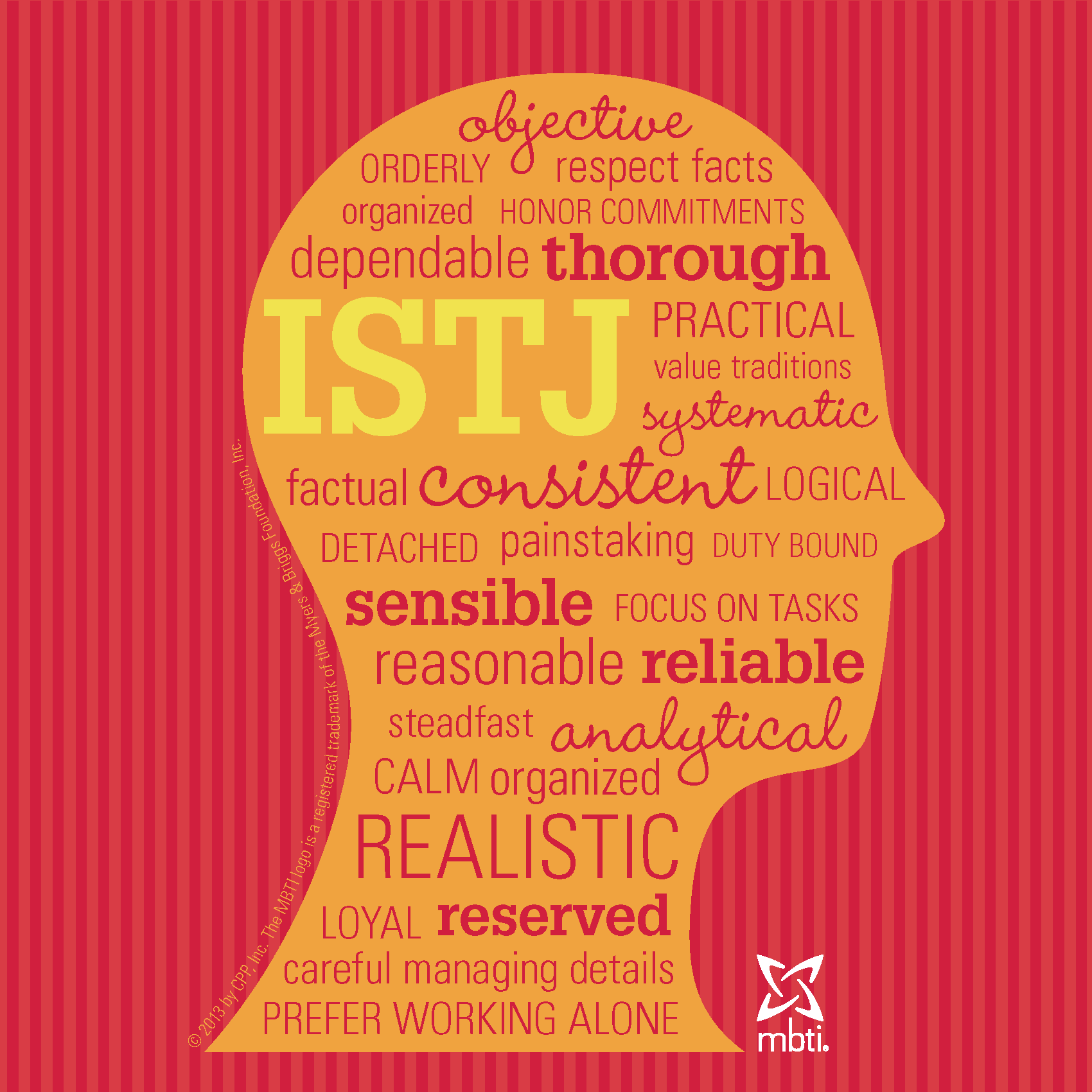 MBTI Type Descriptions - Heads | HR Human Resources and Employment Law ...