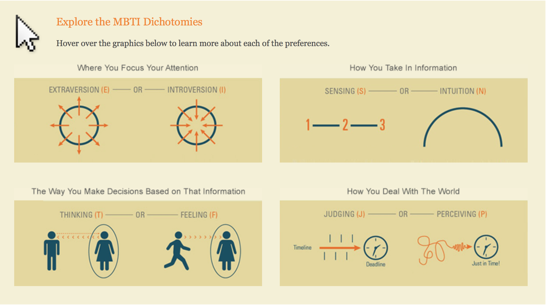 MBTI дихотомии. MBTI шкалы. MBTI функции. Интуиция MBTI.