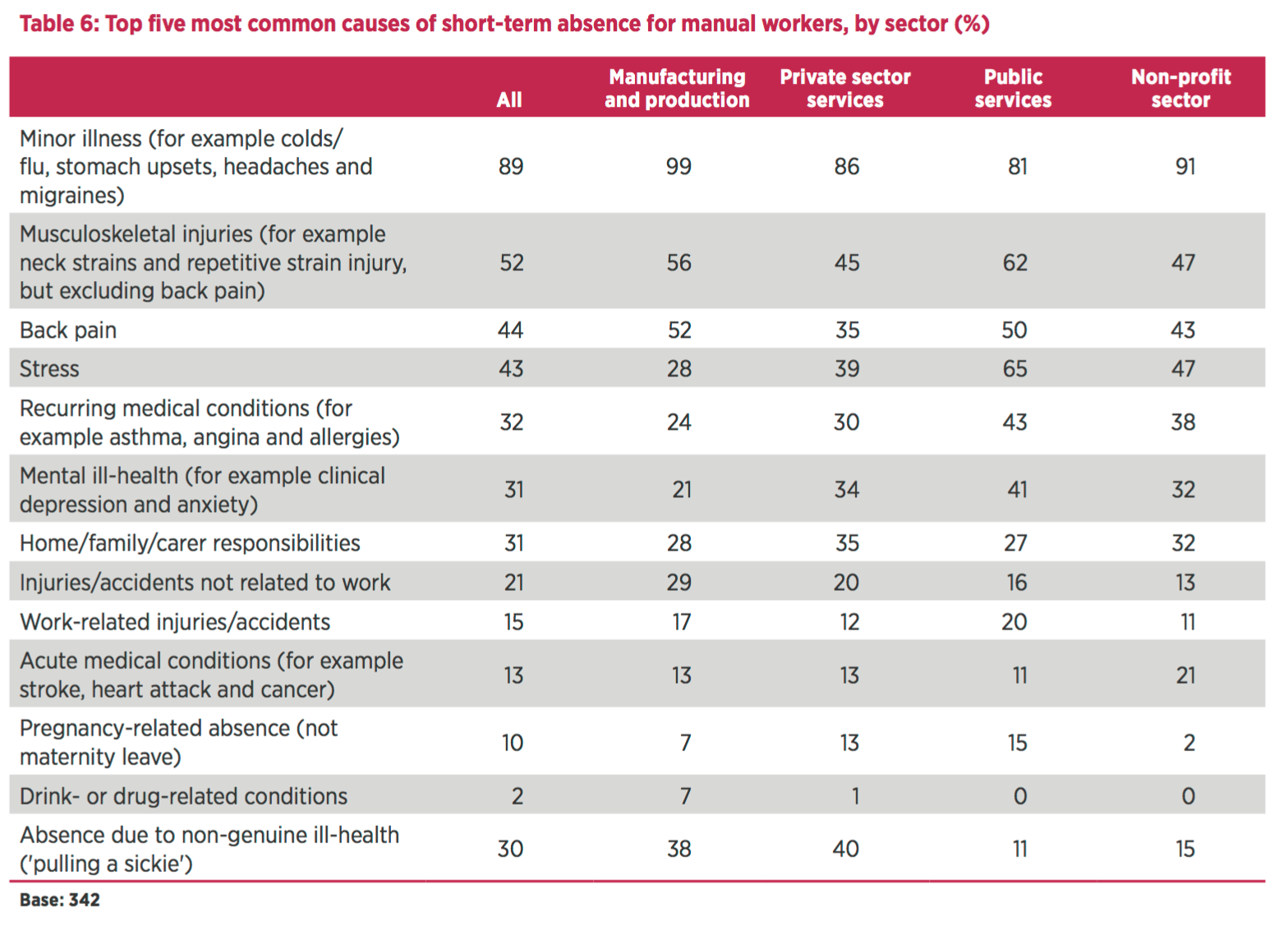 managing-absence-key-findings-from-2015-report-hr-human-resources